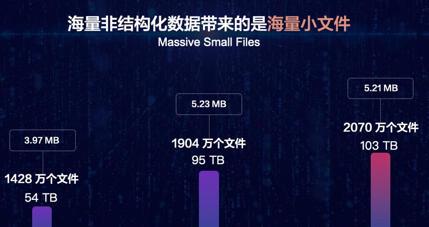 恍然大悟，原来爱数AnyShareFamily7是这样解决海量小文件备份难题的