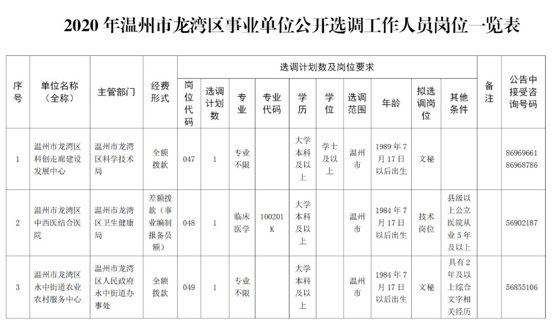 温州市事业单位2026年招聘标准,温州市2023年瓯海区事业编招聘