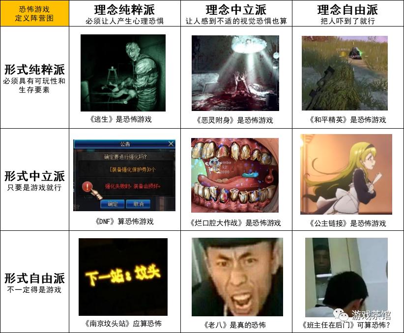 18张九宫格阵营图看懂热门游戏,一张图诠释各类型游戏玩家