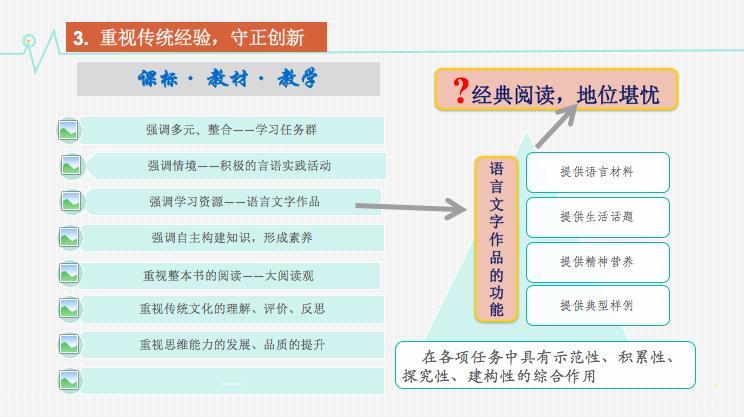 高考结束，阅读越发重要！新时代如何开展阅读教学？人教社中学语文编辑室主任王本华开讲