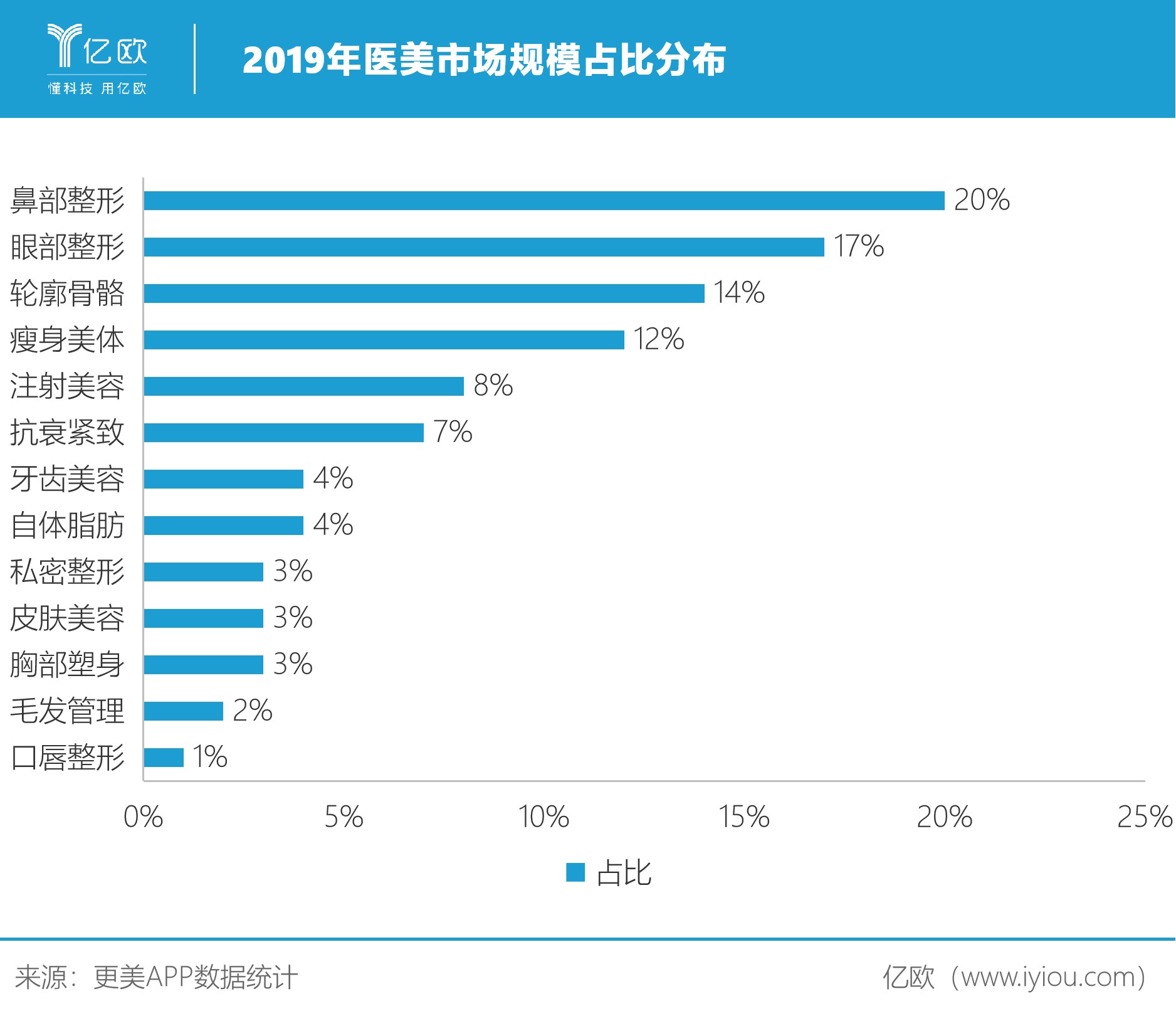 我的医美*款贷**还不上了