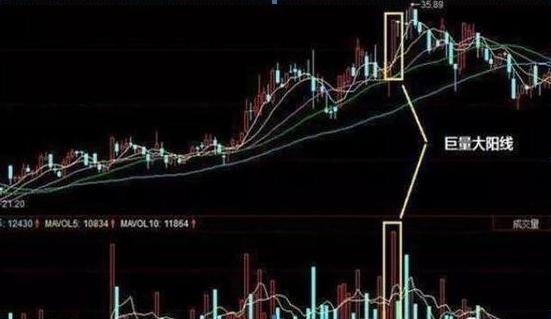 聪明投资者的十大投资策略和建议,聪明投资者的经历