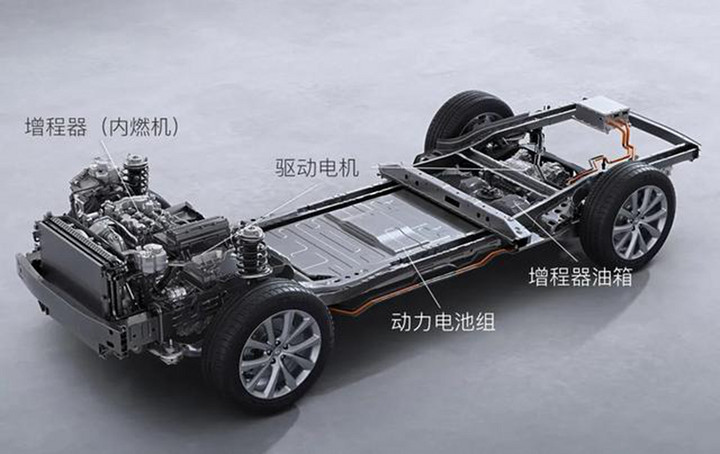 增程式车型和混动车型哪个更好,第四代增程式混动车型