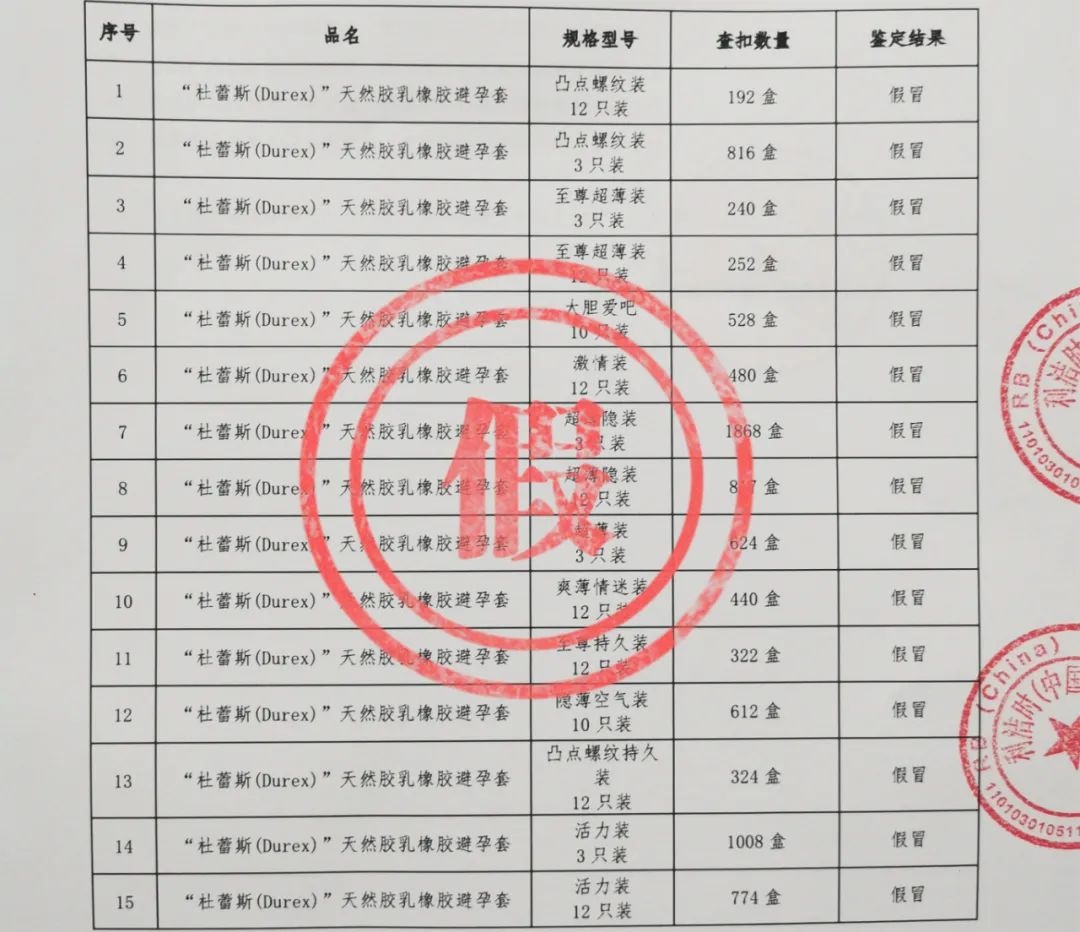 男子花66元网购24个杜蕾斯,男子花66元买24盒杜蕾斯