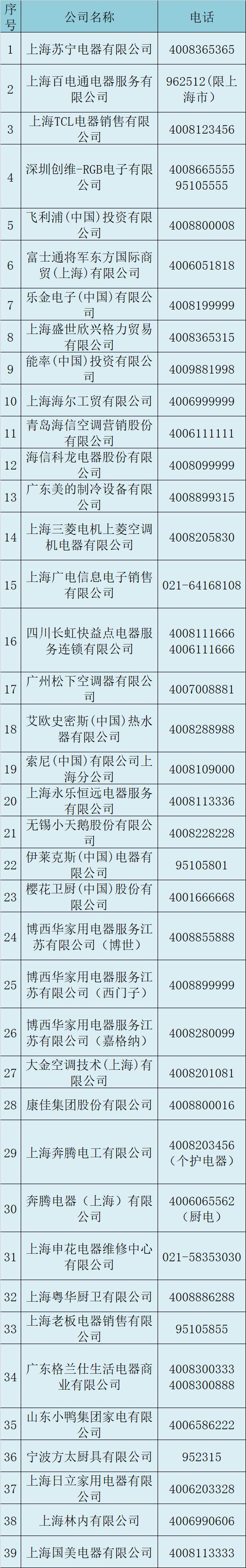 全国知名家电维修公司,全国有名的家电维修公司