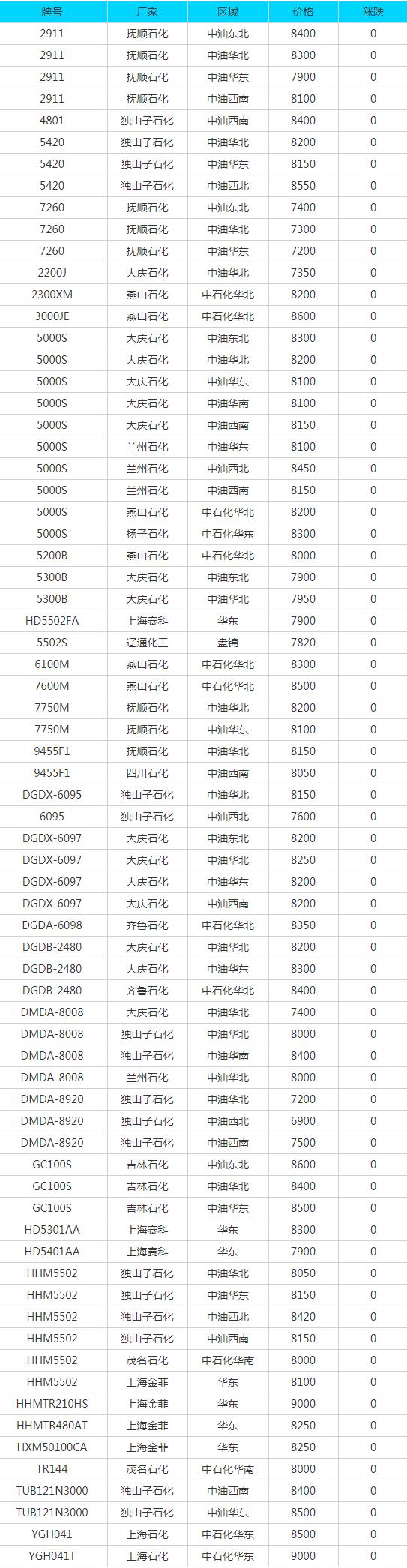 废铁废铜废铝废铅价格表,回收废钢废铁废铝废铜哪个利润大