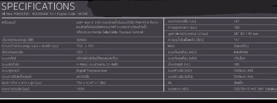 本田在泰国发布全新Forza350，进国内的可能性有多大？
