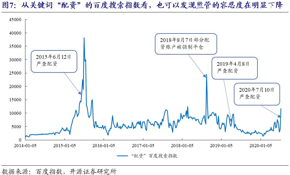 开源证券投资稳吗,开源证券操作风格