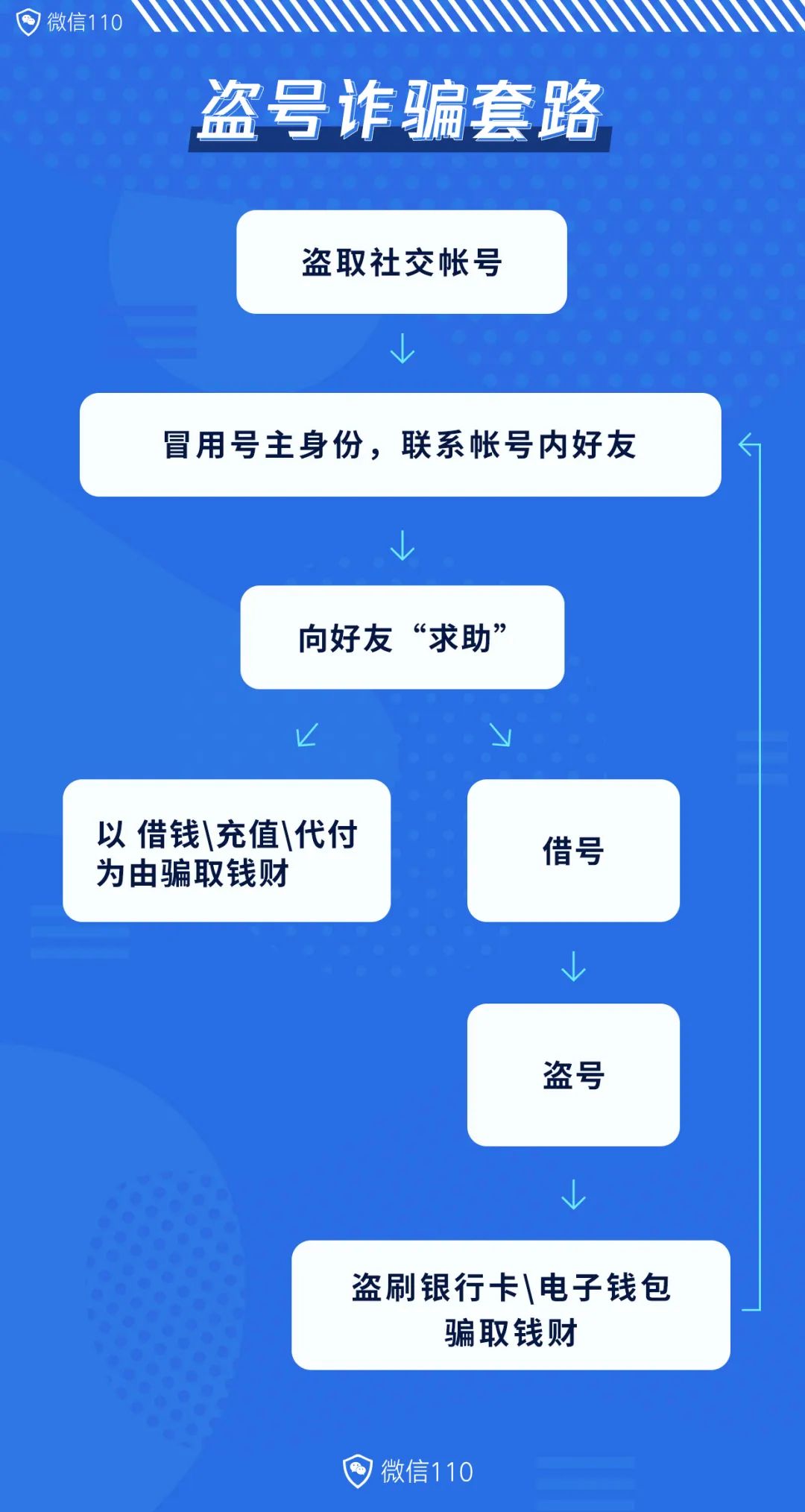 反诈进行时教你识别电信诈骗套路,国家反诈中心十种常见的电信诈骗