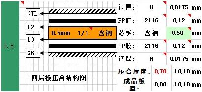 选择pcb板材需要考虑哪些参数,pcb板材质组成部分