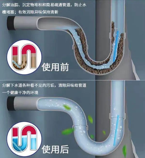 疏通下水道堵塞最有效的方法,下水道堵塞最快的疏通方法最有效