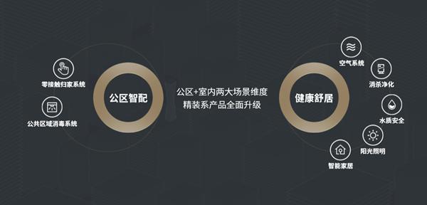 重庆香港置地多少一平,香港置地在重庆有哪些楼盘