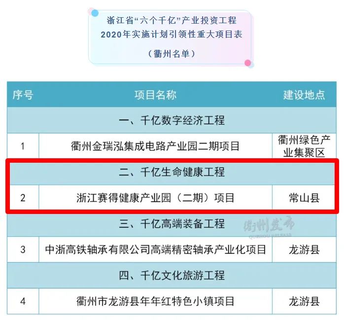 浙江六个千亿产业投资名单,浙江6个千亿强县