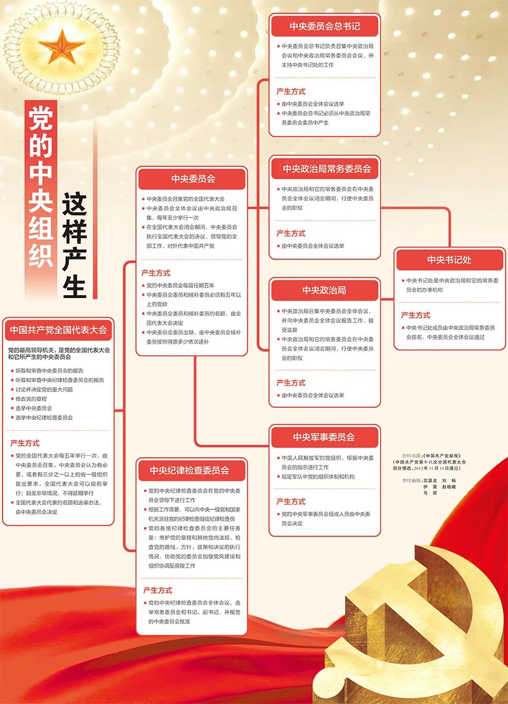 地方党组织和基层党组织区别,党组和党的基层组织的区别