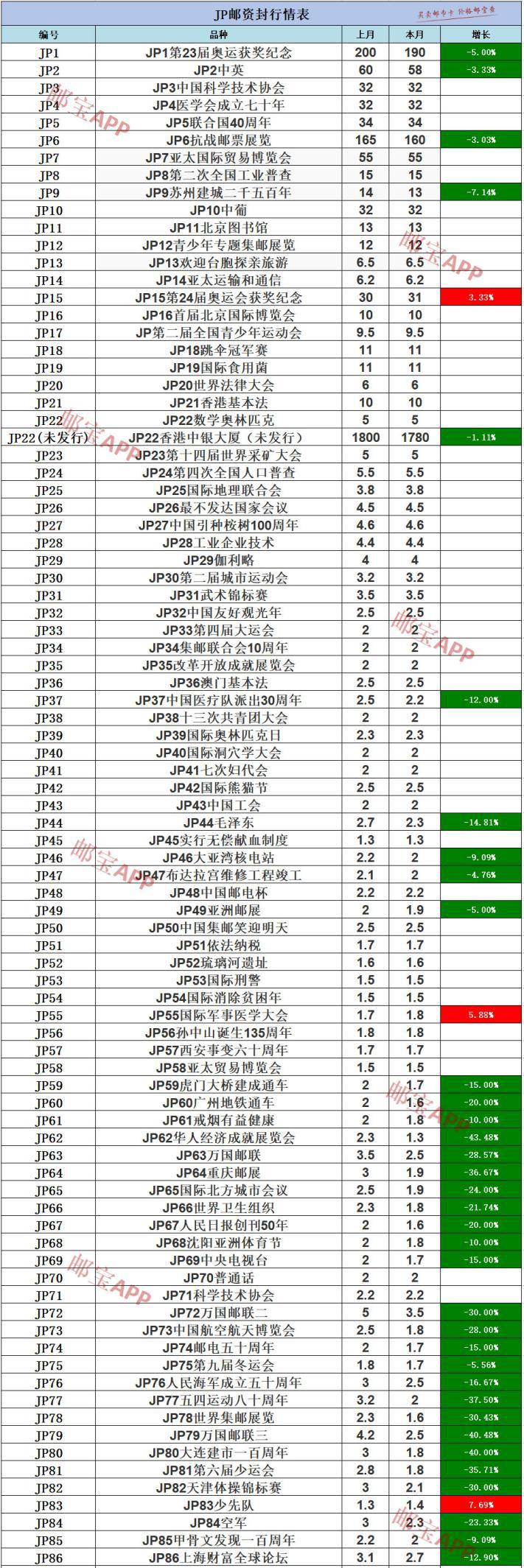 邮资封实时行情,jf邮资封最新行情