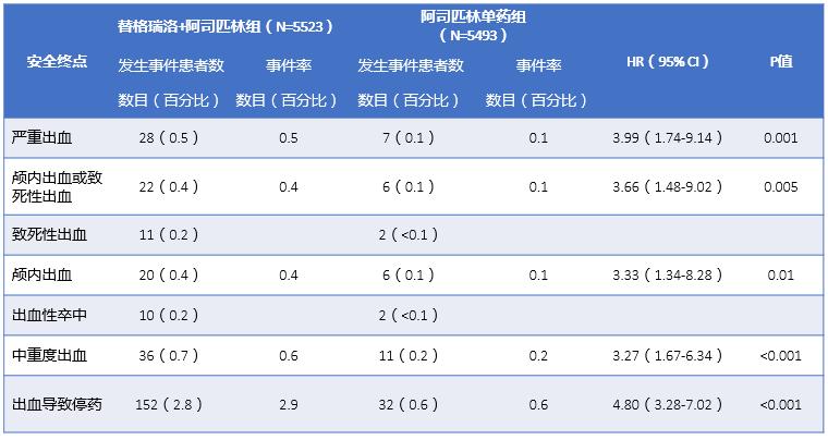 CHANCE-POINT-THALES：轻型卒中/高危TIA双抗治疗探讨
