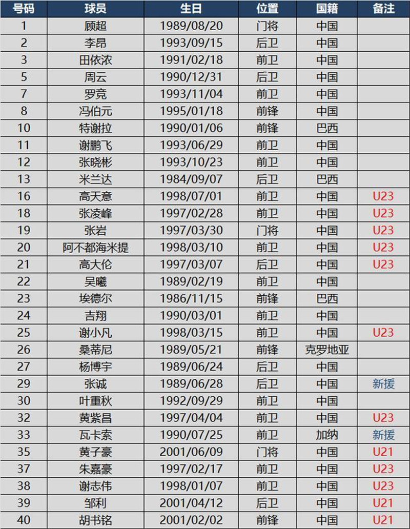 江苏苏宁夺冠球员名单及主教练,江苏苏宁足球队u23队员