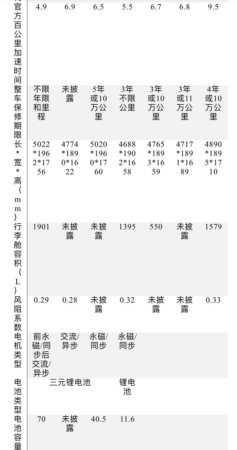 对蔚来有什么看法面试,对蔚来岗位的了解