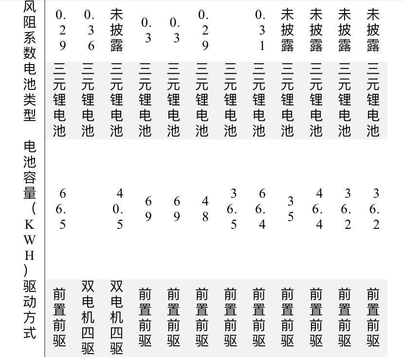 对蔚来有什么看法面试,对蔚来提问