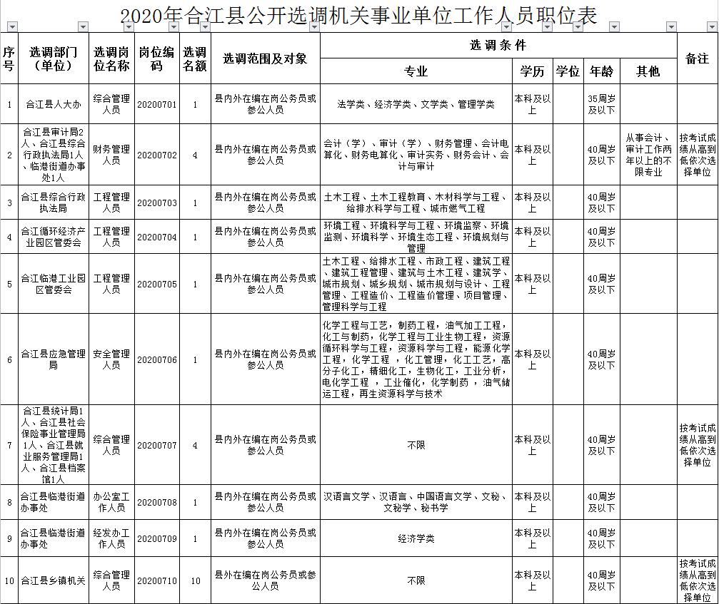 四川招聘官网2024年最新招聘,四川下半年招聘信息网