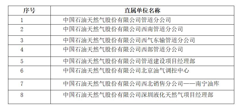 中国石化和中国石油重组时间表,中石油中石化资产