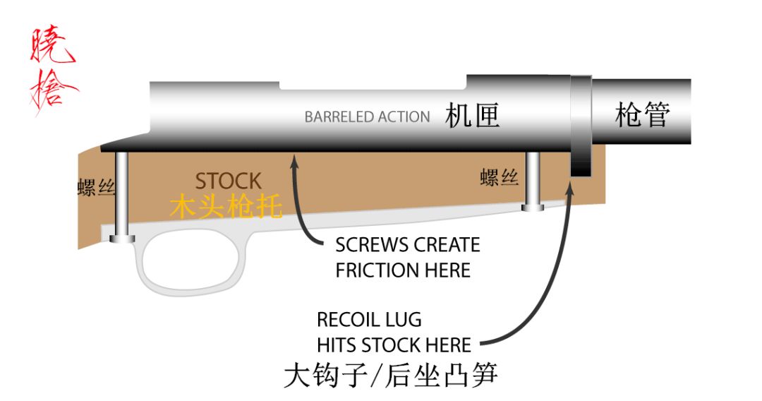 栓动式步枪为什么精准度高,栓动式步枪后坐力对射击有影响吗