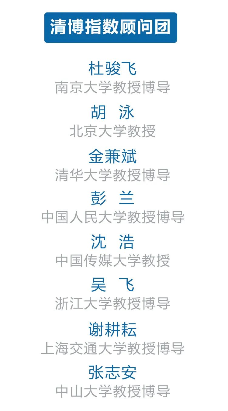 福建微信影响力排行榜,福建省最有影响力公示