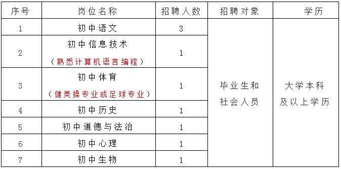 广东一线医护人员招聘信息最新,广东医疗岗招聘