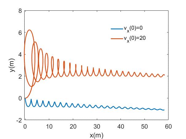自由释放的篮球能向上运动吗？也许答案没你想的那么简单