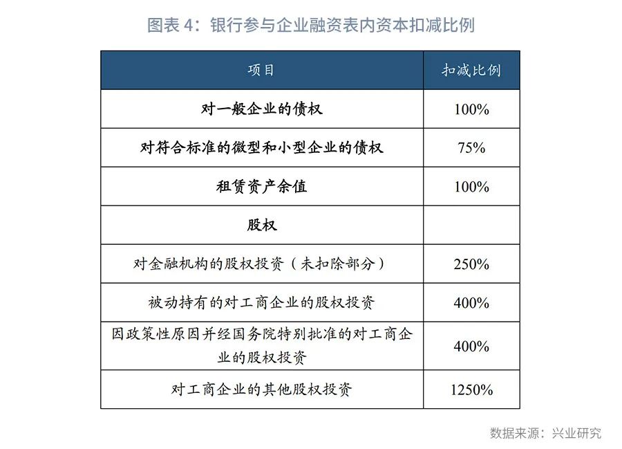 时间的朋友2023商业演化,银行参与股权投资的模式
