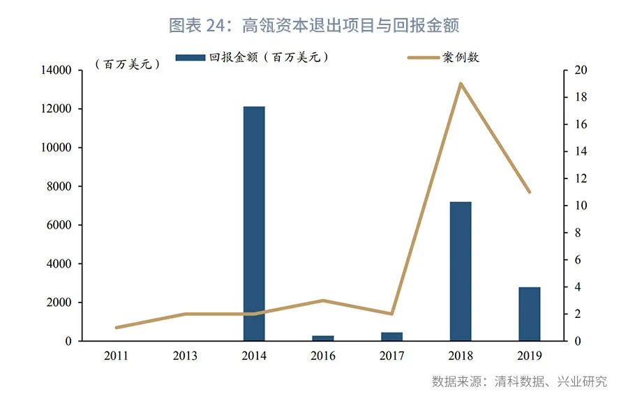时间的朋友2023商业演化,银行参与股权投资的模式
