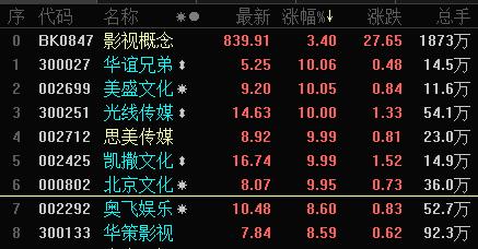 八佰电影活动,八佰定档版预告