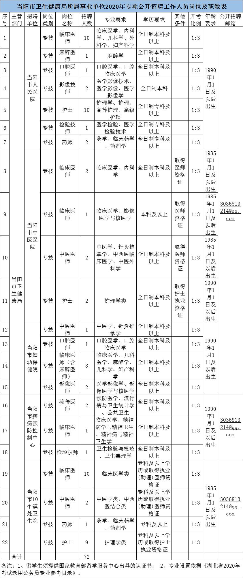 湖北省事业编招聘人员公告,湖北海关事业编招聘