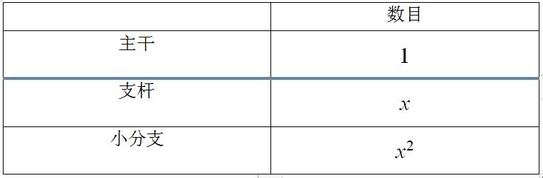 用列表法估算一元二次方程,方程组的实际应用讲解