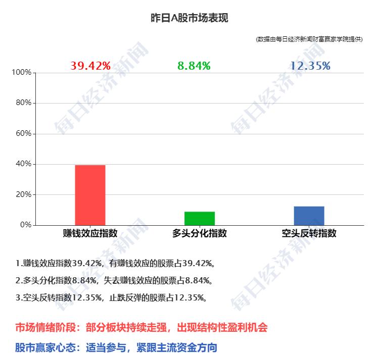 早财经丨四大行回应薪酬问题：目前没有降薪计划；魏凤和同美国防部长通电话；纳指收涨1%站上11000关口