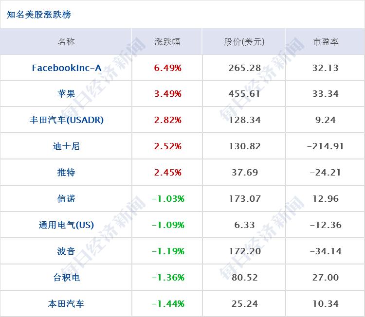 早财经丨四大行回应薪酬问题：目前没有降薪计划；魏凤和同美国防部长通电话；纳指收涨1%站上11000关口