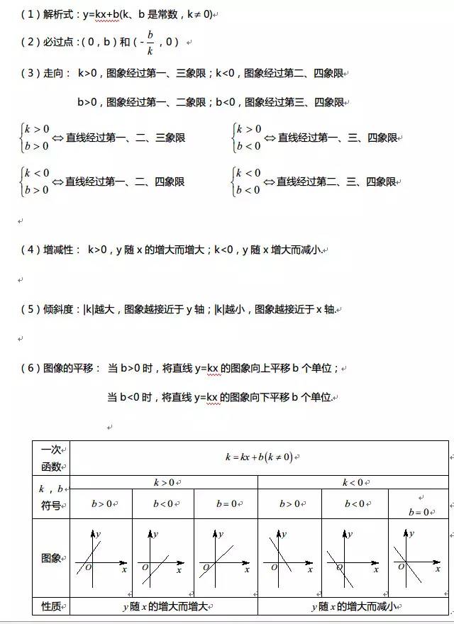 高中数学函数基础知识点视频讲解,高中数学对勾函数知识点