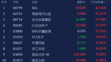 娓偂鎭掓寚浠婂ぉ琛屾儏,娓偂鎭掓寚浠婃棩璧板娍