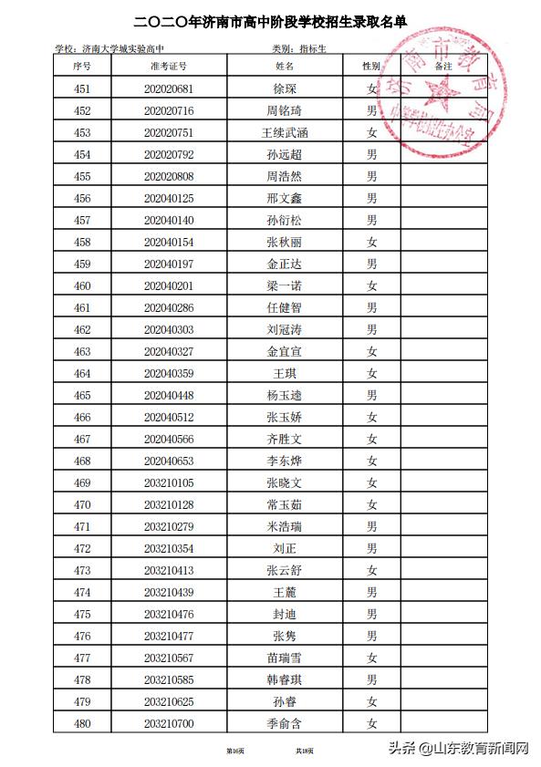 济南大学城2023高中录取实际人数,2021济南大学城实验高中高考成绩