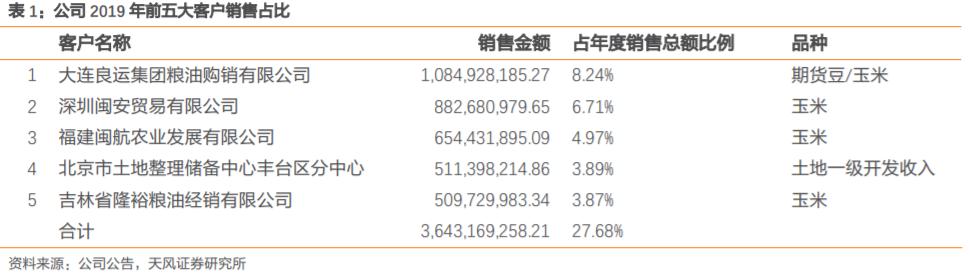 东方集团600811股票会涨吗,600811东方集团一季报