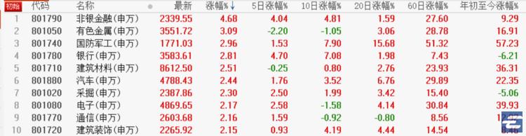 蓝筹大涨，感谢郭主席这番话