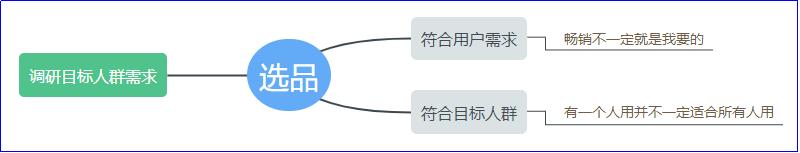 代购的套路和思路,做代购新手入门知识
