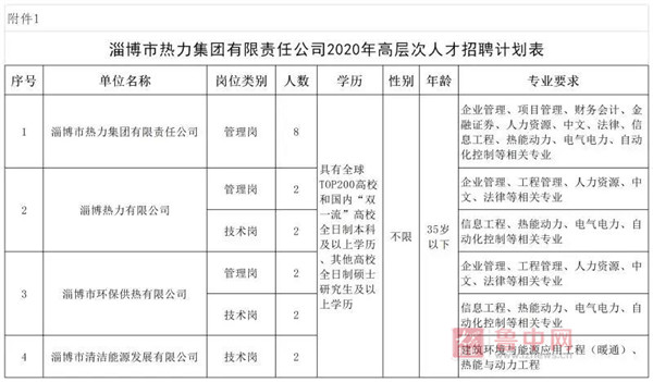 淄博市热力集团招聘公告,淄博热力集团招聘