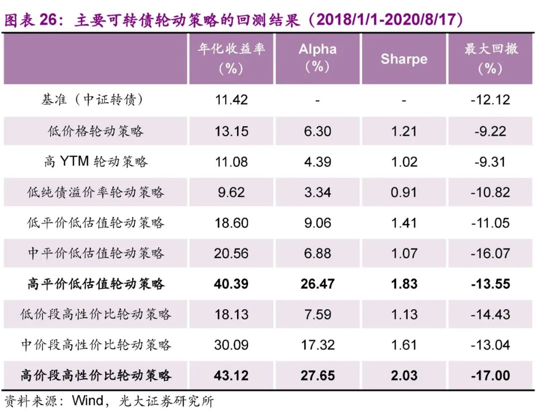 光大固收转债市场分析,固收转债新政策