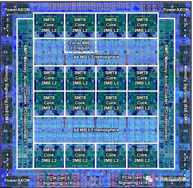 ibmpower处理器,ibmpower