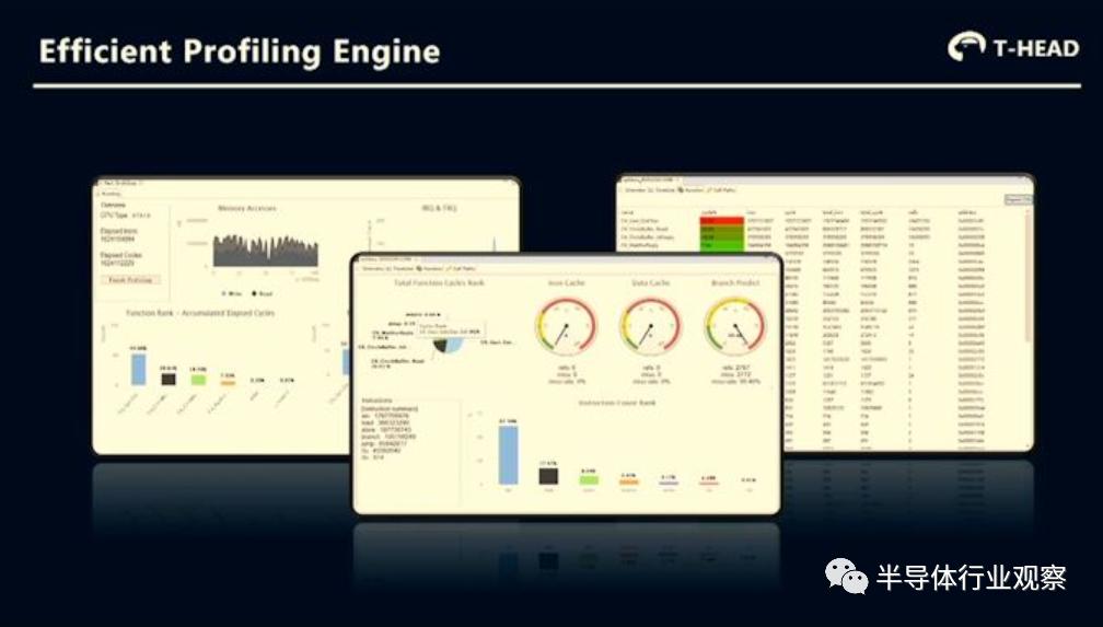 阿里巴巴的ai芯片,阿里巴巴的hrbp体系