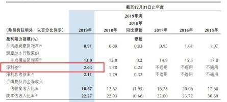 重庆银行港股长期破发股东糟心事多力帆借款16.7亿