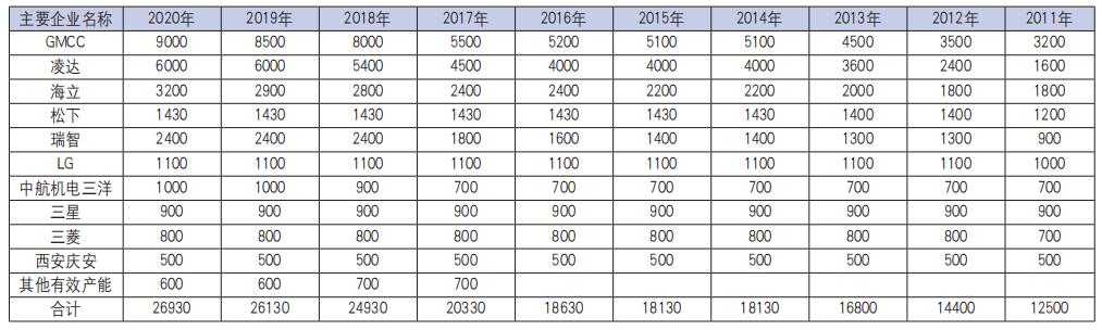 压缩机对疫情的影响,疫情对中国压缩机的影响