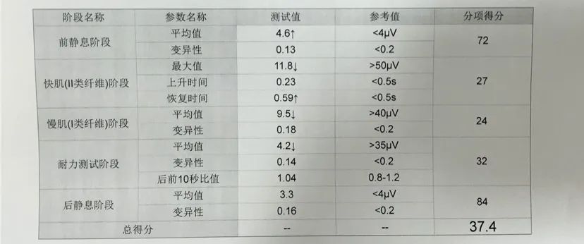 生完小孩会有的后遗症图片,生完孩子后会存在哪些危险