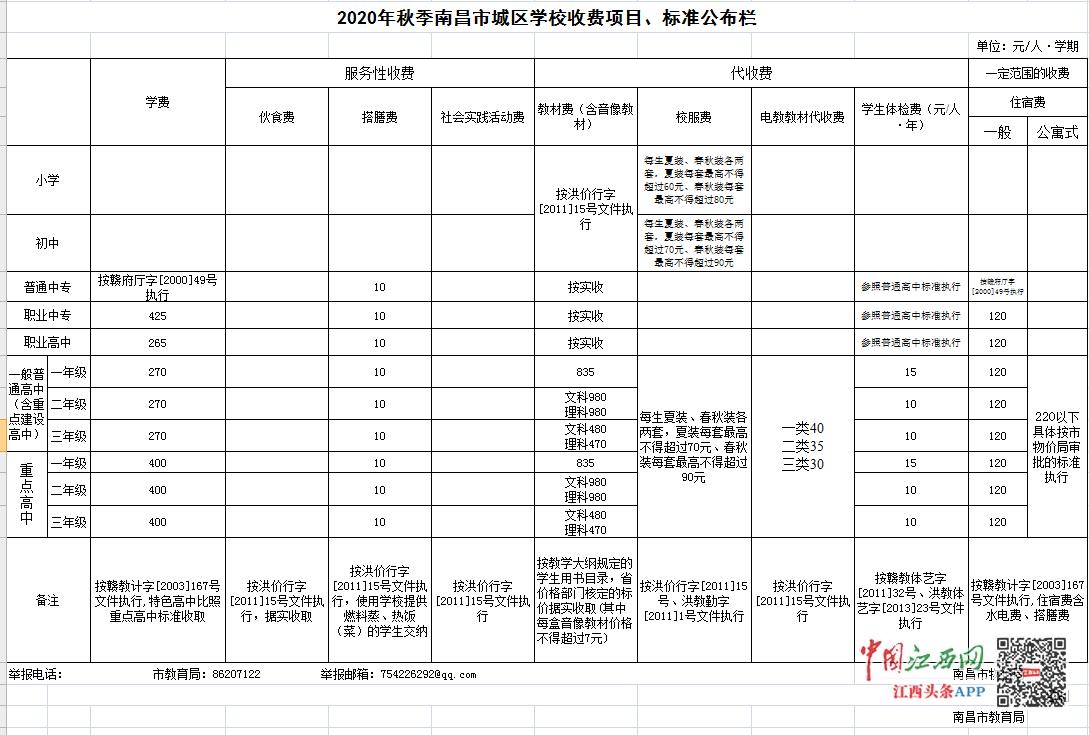 南昌市中小学服务性收费,南昌市学校乱收费投诉